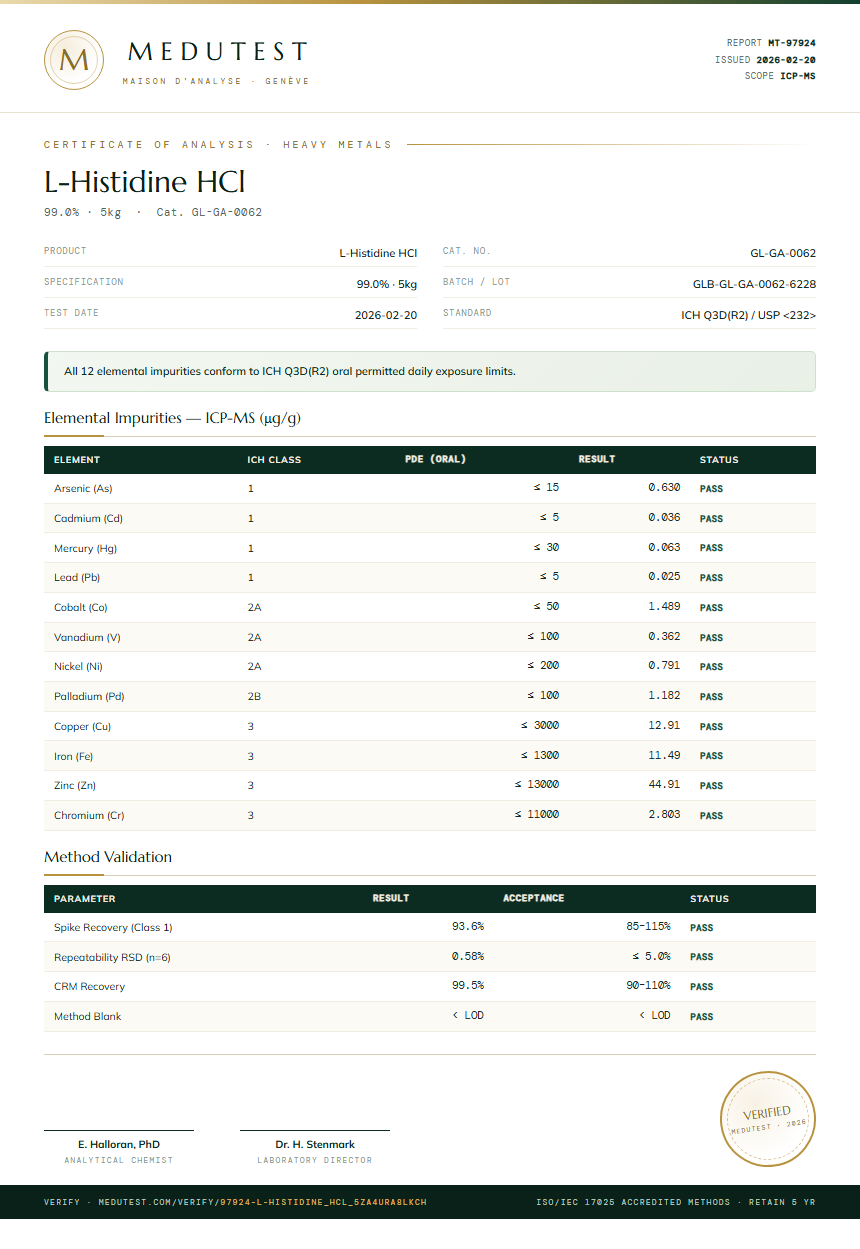 L-Histidine HCl Heavy Metals report by Medutest