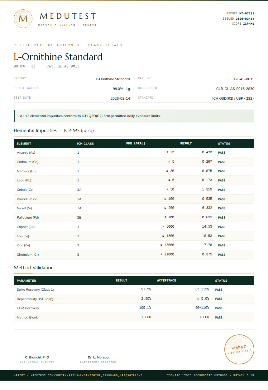 L-Ornithine Standard Heavy Metals report by Medutest