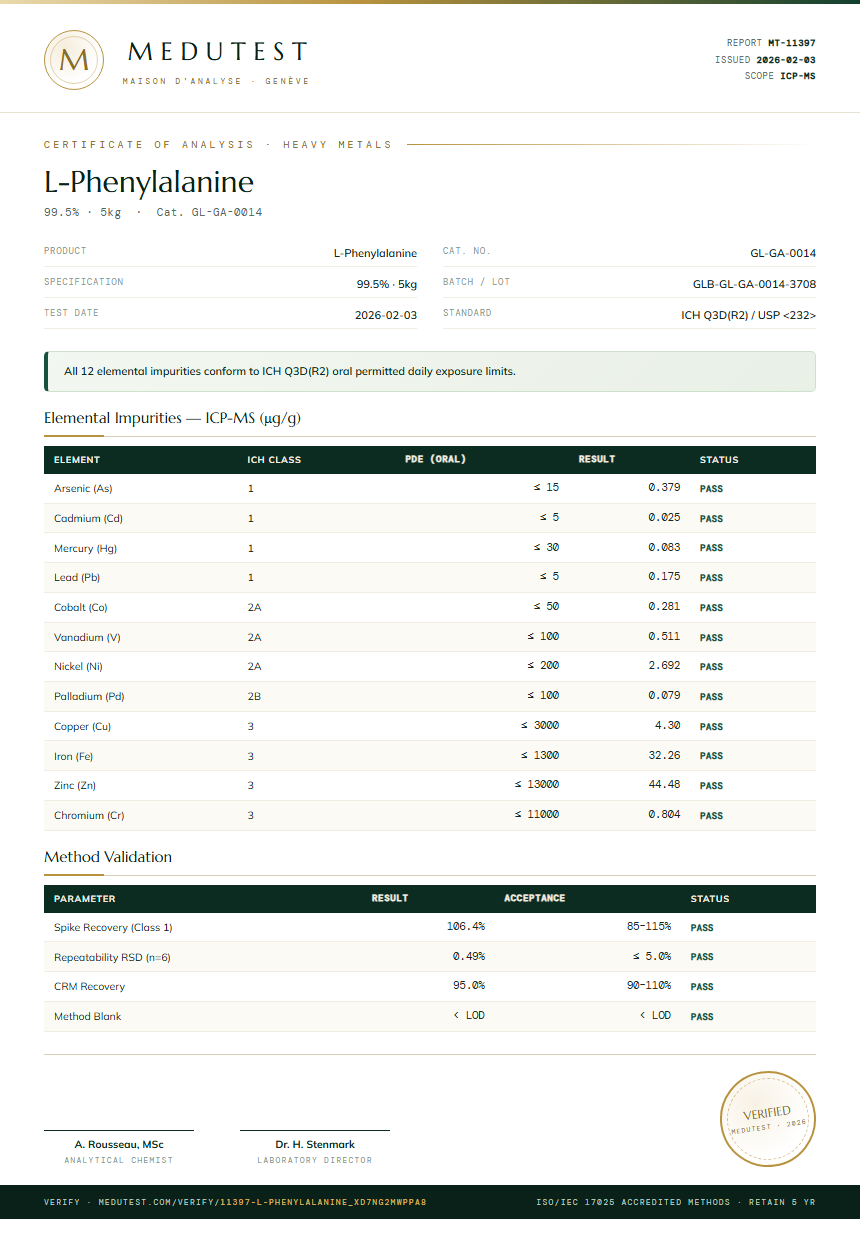 L-Phenylalanine Heavy Metals report by Medutest