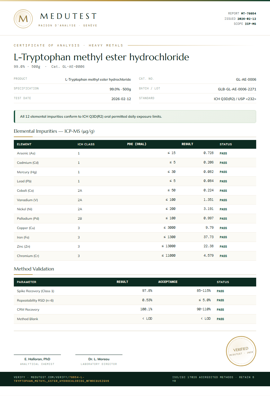 L-Tryptophan methyl ester hydrochloride Heavy Metals report by Medutest