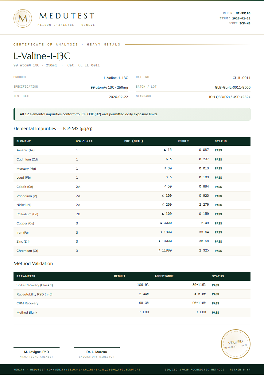 L-Valine-1-13C Heavy Metals report by Medutest