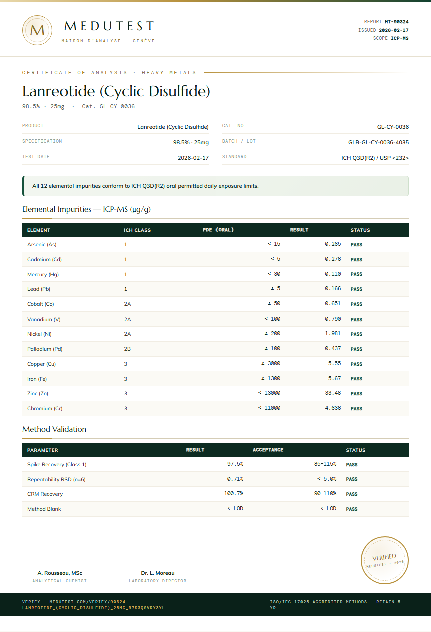 Lanreotide (Cyclic Disulfide) Heavy Metals report by Medutest