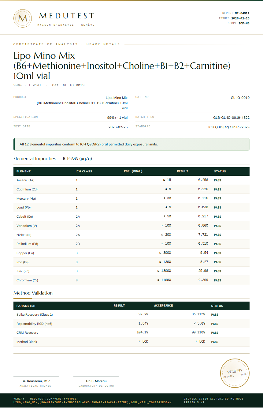 Lipo Mino Mix (B6+Methionine+Inositol+Choline+B1+B2+Carnitine) 10ml vial Heavy Metals report by Medutest