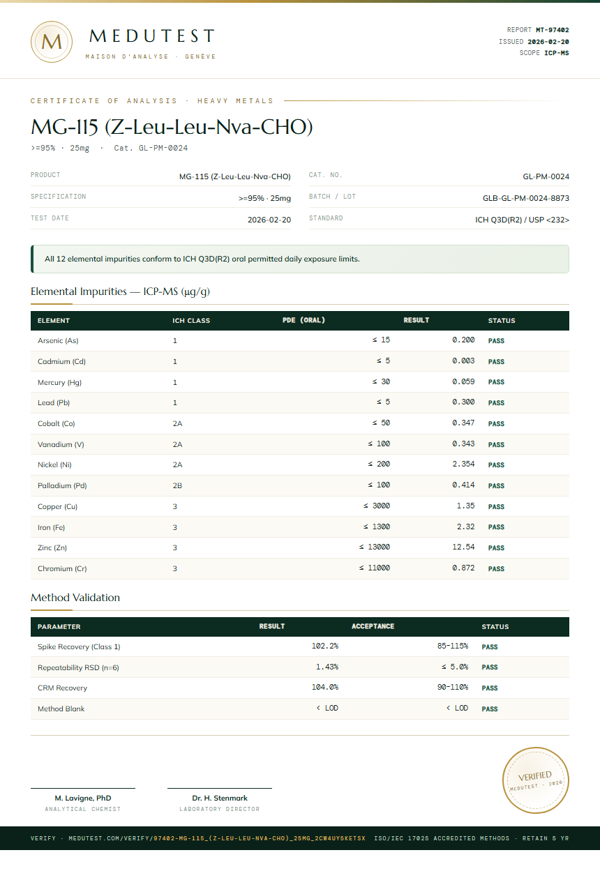 MG-115 (Z-Leu-Leu-Nva-CHO) Heavy Metals report by Medutest