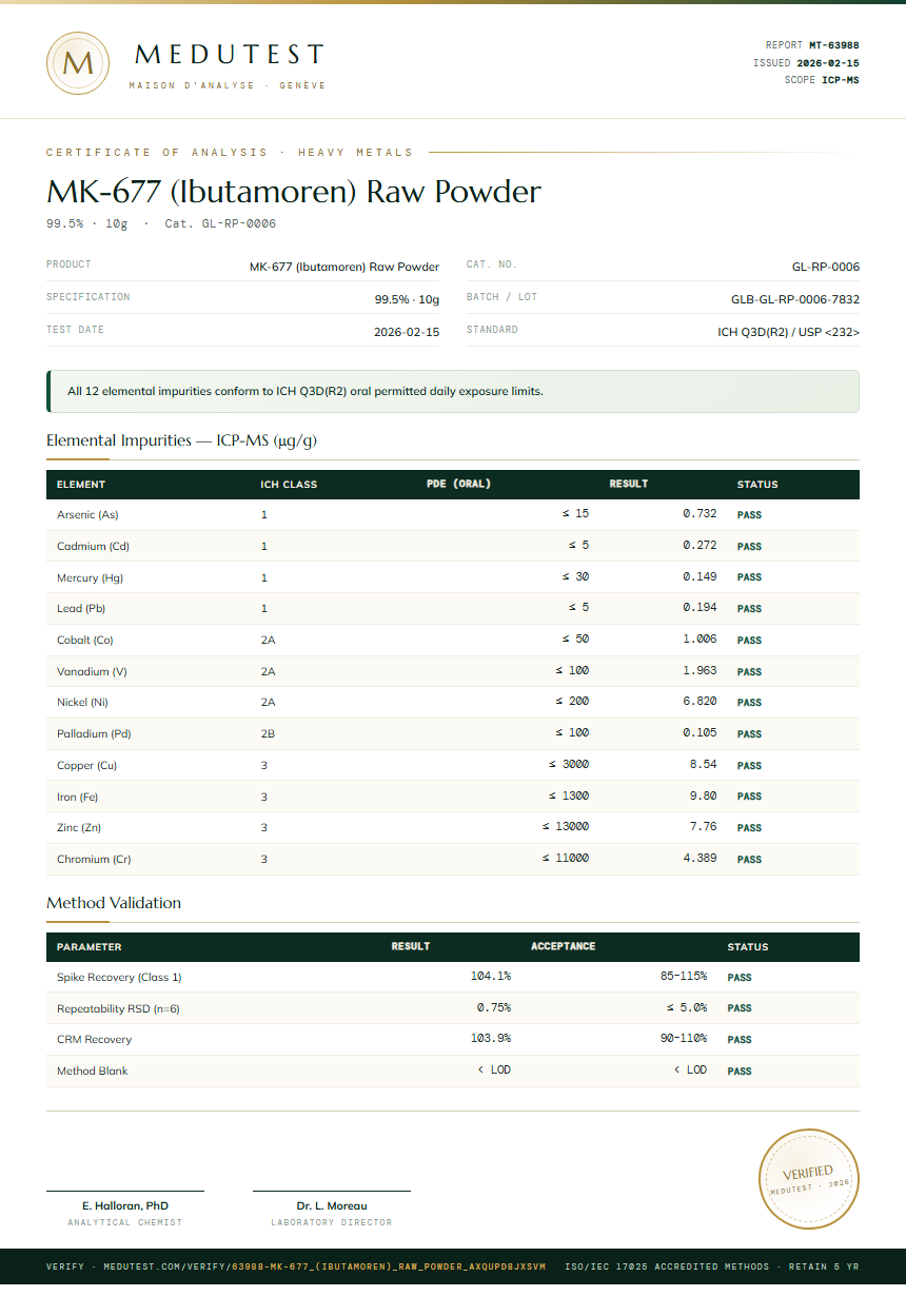MK-677 (Ibutamoren) Raw Powder Heavy Metals report by Medutest