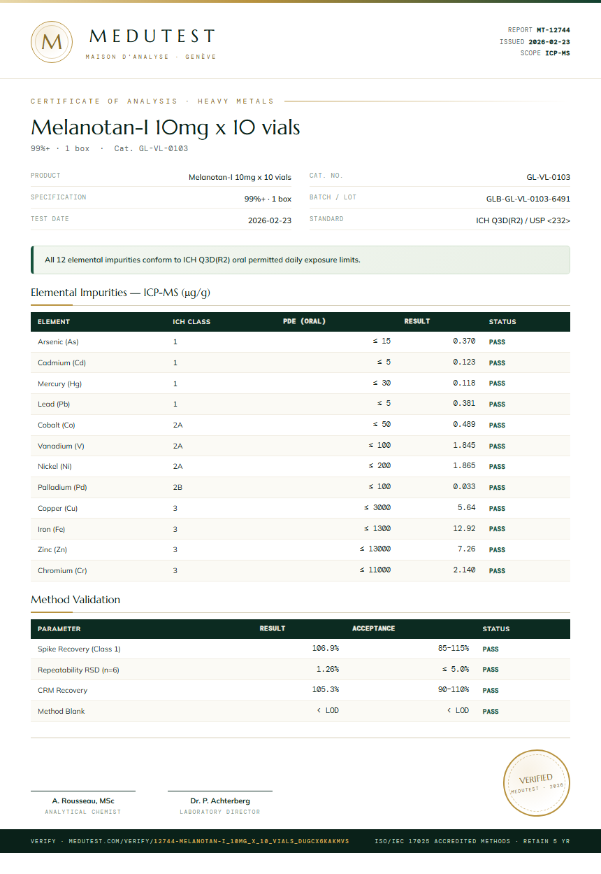 Melanotan-I 10mg x 10 vials Heavy Metals report by Medutest