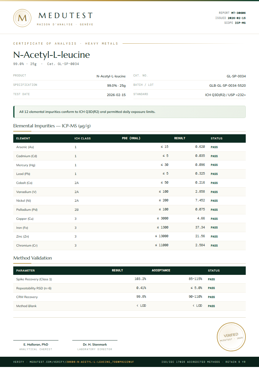 N-Acetyl-L-leucine Heavy Metals report by Medutest