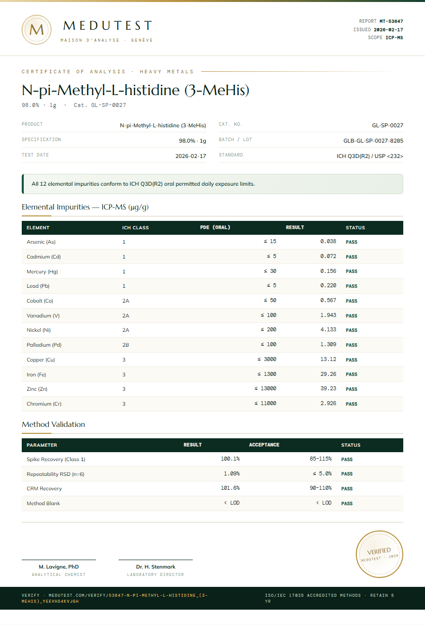 N-pi-Methyl-L-histidine (3-MeHis) Heavy Metals report by Medutest