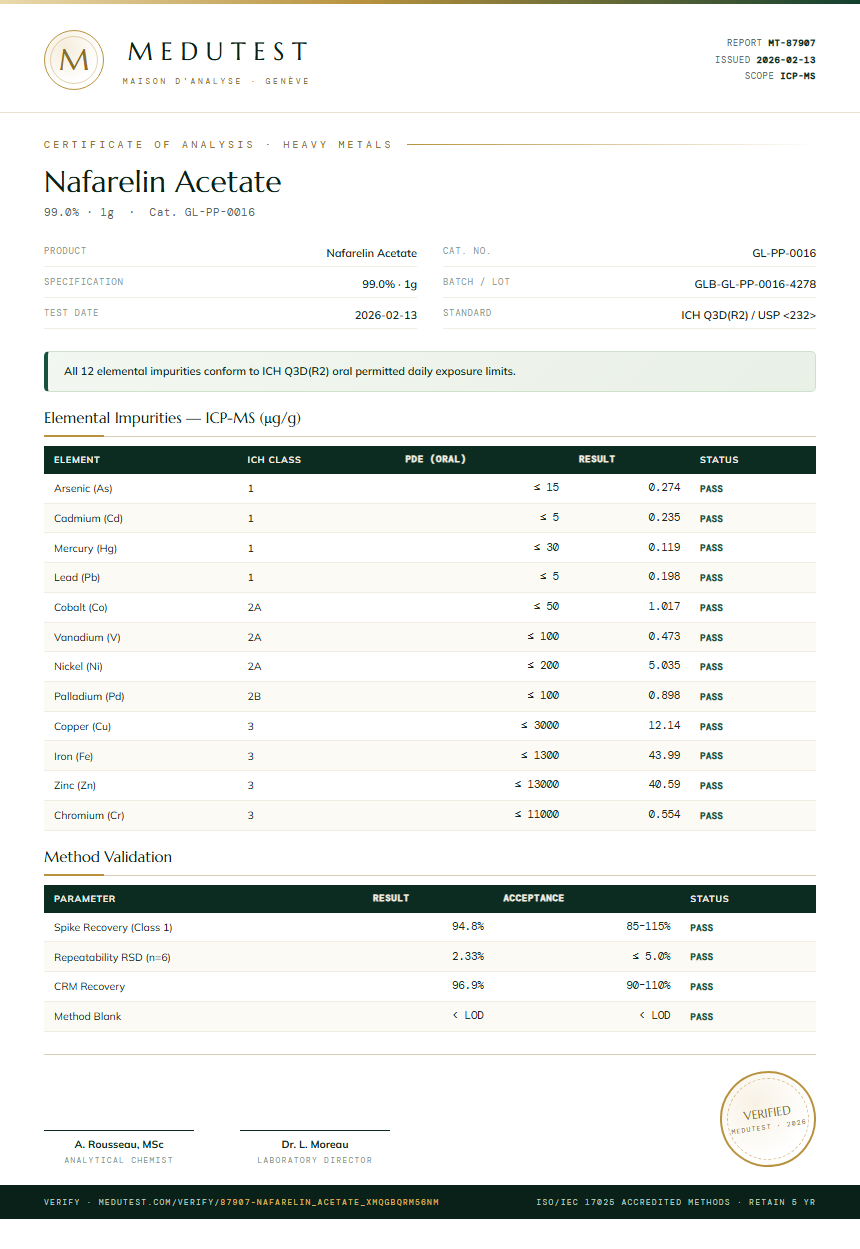 Nafarelin Acetate Heavy Metals report by Medutest