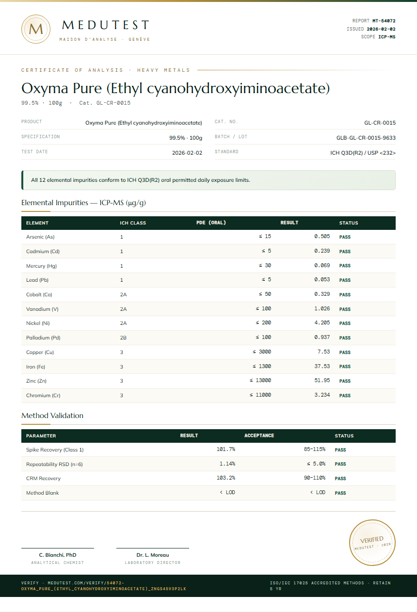 Oxyma Pure (Ethyl cyanohydroxyiminoacetate) Heavy Metals report by Medutest