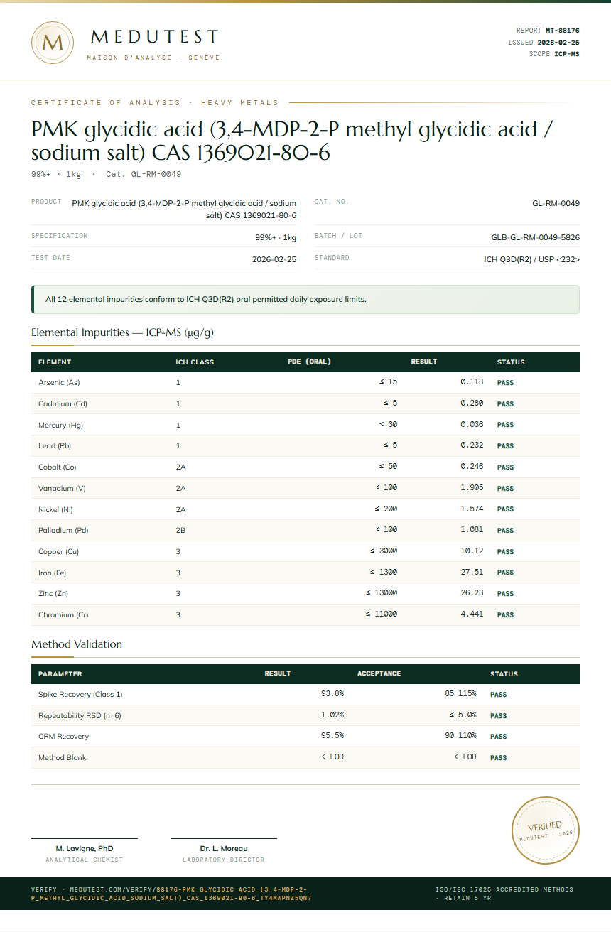 PMK glycidic acid (3,4-MDP-2-P methyl glycidic acid / sodium salt) CAS 1369021-80-6 Heavy Metals report by Medutest