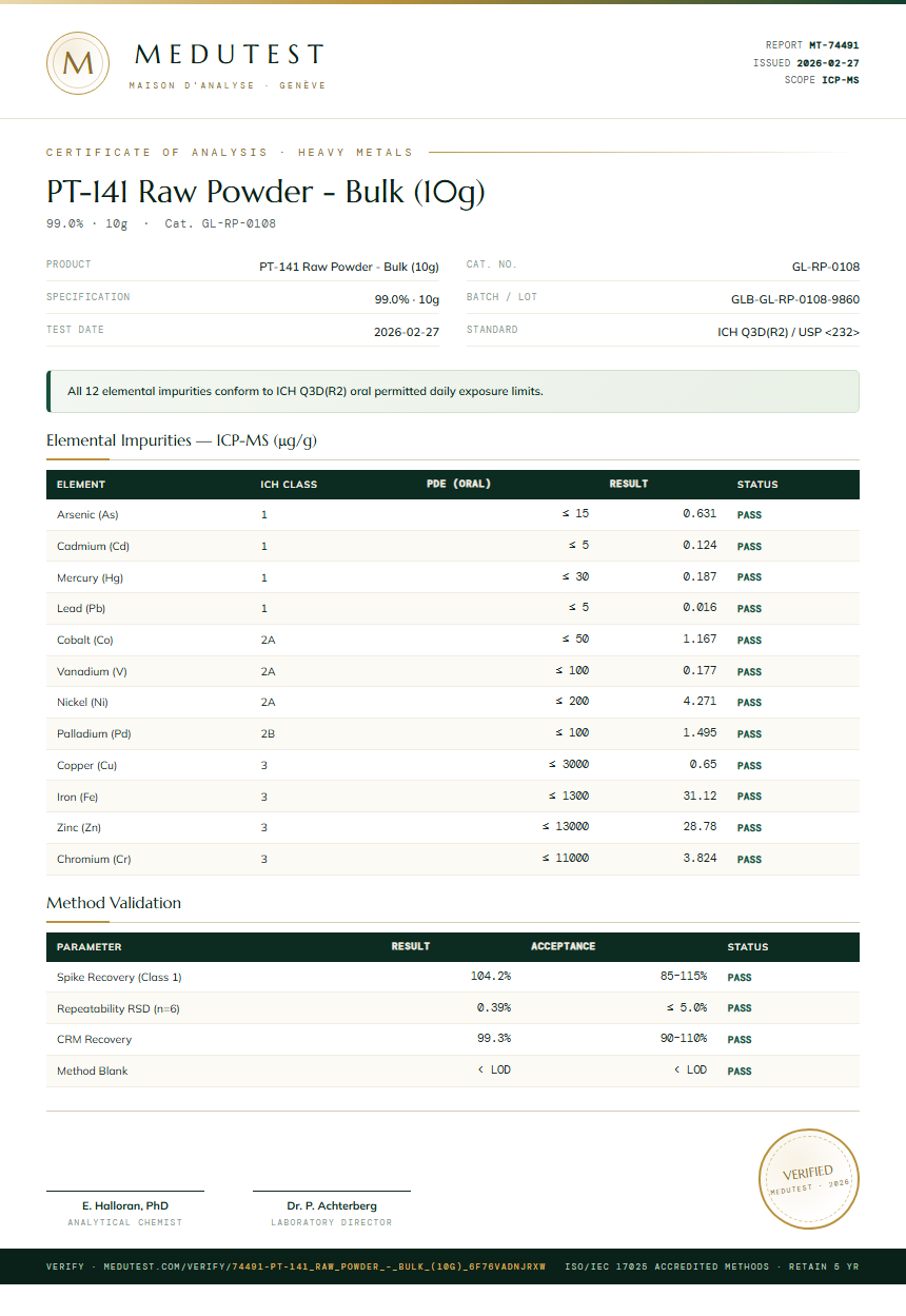 PT-141 Raw Powder - Bulk (10g) Heavy Metals report by Medutest