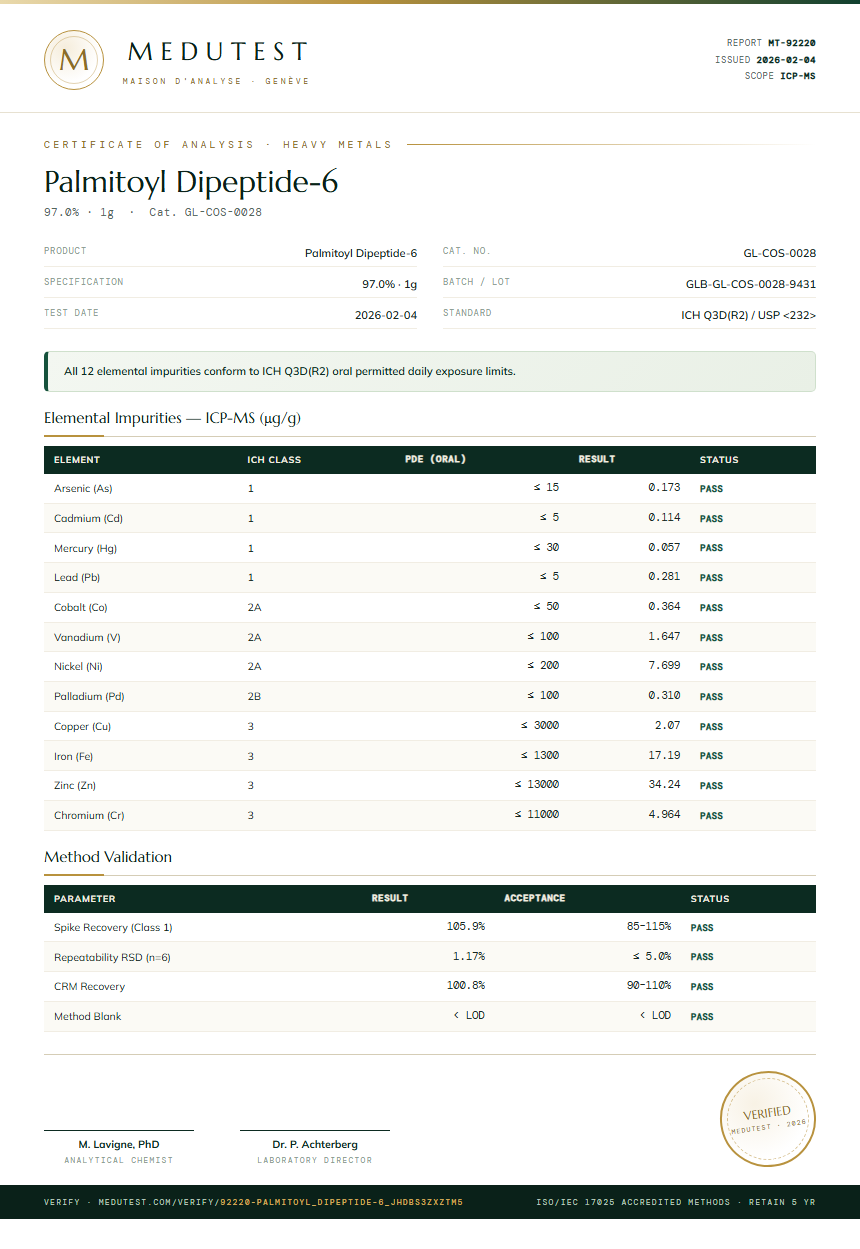 Palmitoyl Dipeptide-6 Heavy Metals report by Medutest