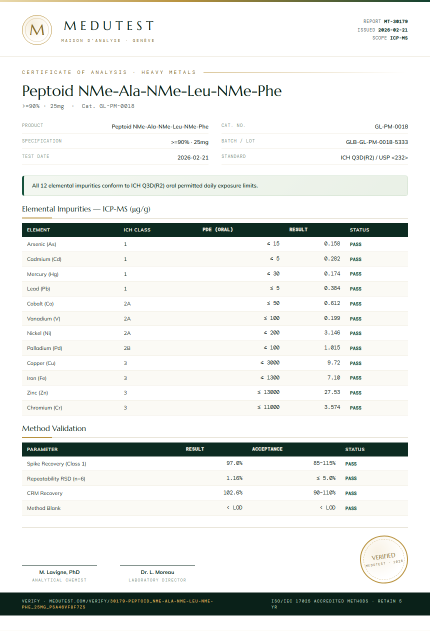 Peptoid NMe-Ala-NMe-Leu-NMe-Phe Heavy Metals report by Medutest