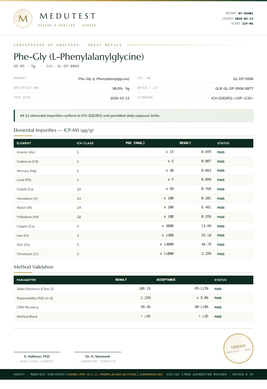 Phe-Gly (L-Phenylalanylglycine) Heavy Metals report by Medutest