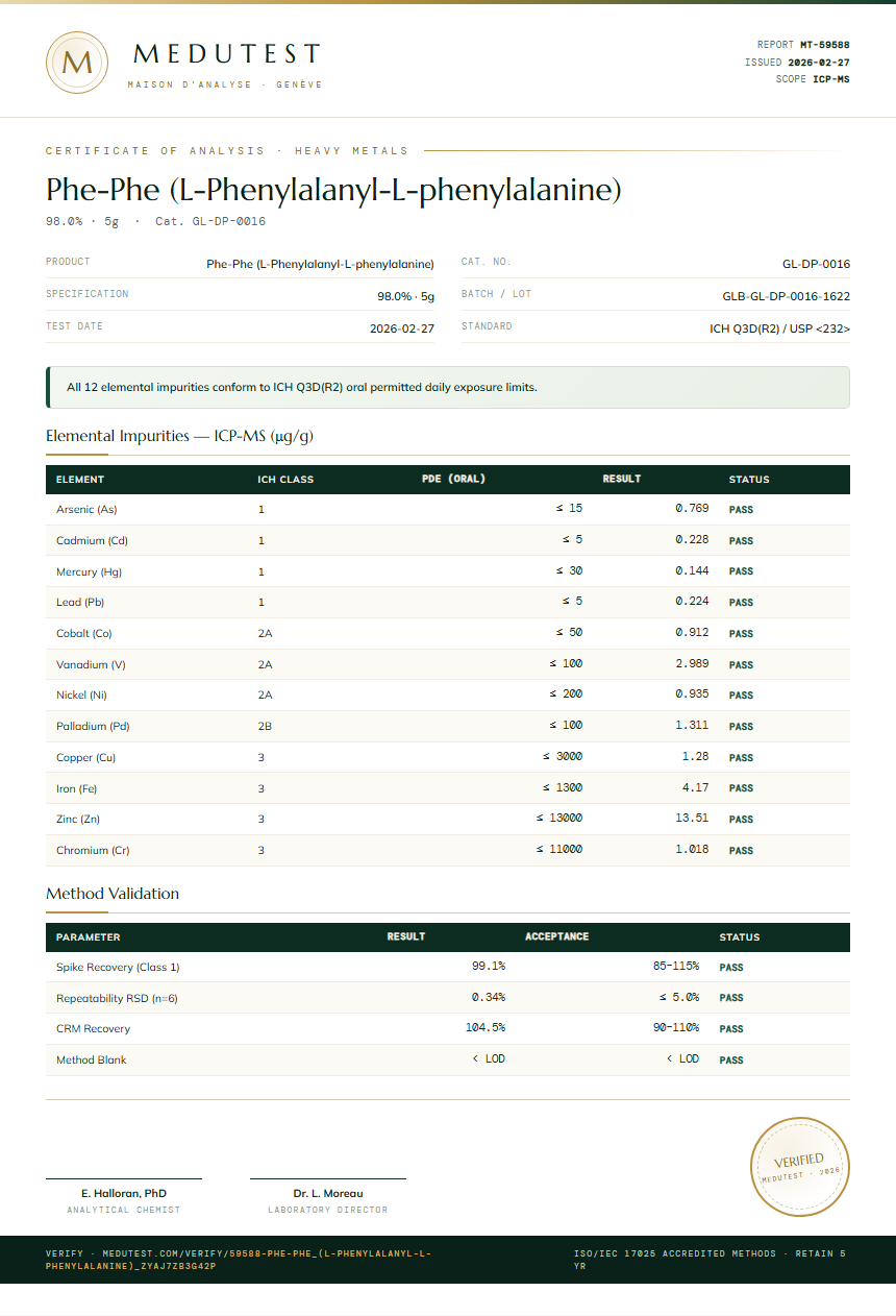Phe-Phe (L-Phenylalanyl-L-phenylalanine) Heavy Metals report by Medutest