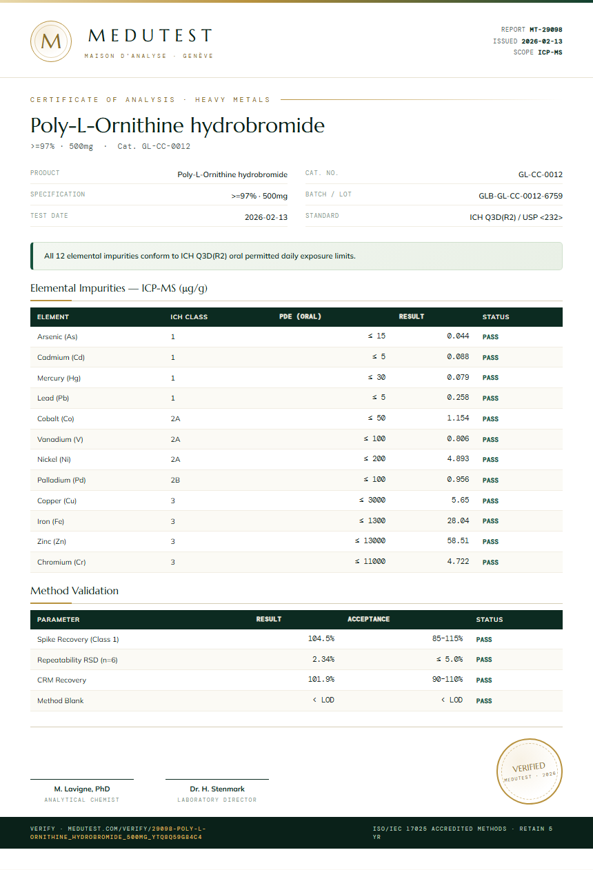 Poly-L-Ornithine hydrobromide Heavy Metals report by Medutest