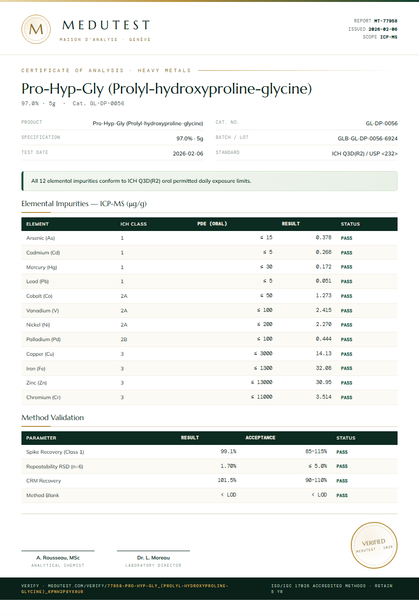 Pro-Hyp-Gly (Prolyl-hydroxyproline-glycine) Heavy Metals report by Medutest