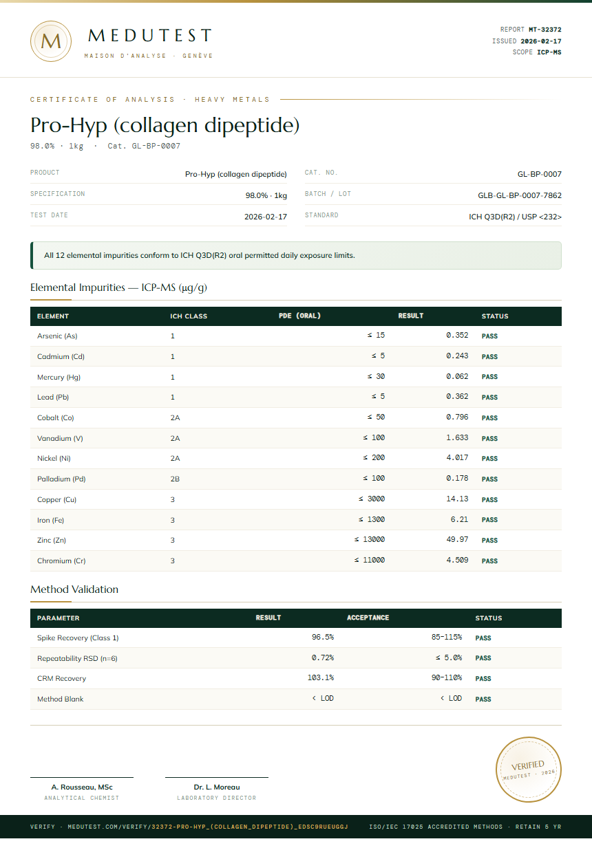 Pro-Hyp (collagen dipeptide) Heavy Metals report by Medutest