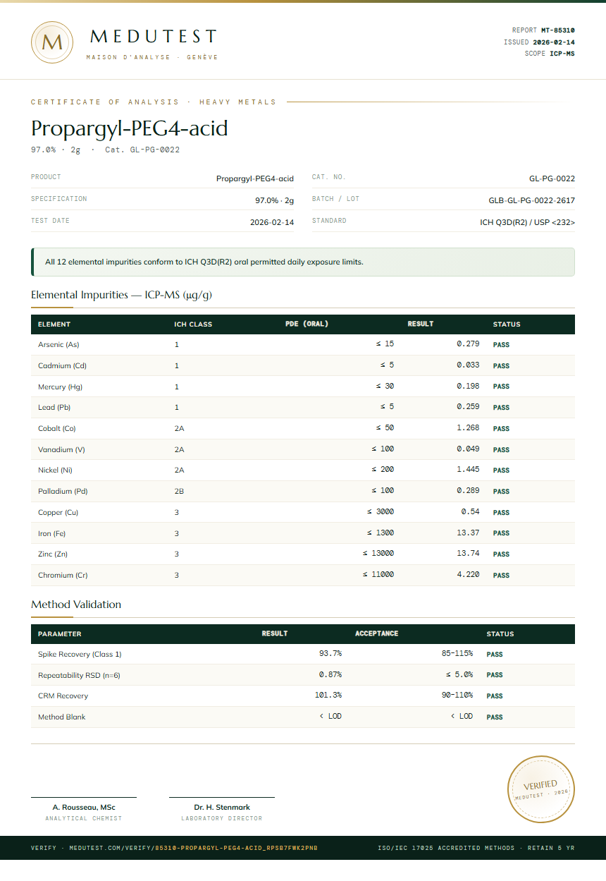 Propargyl-PEG4-acid Heavy Metals report by Medutest