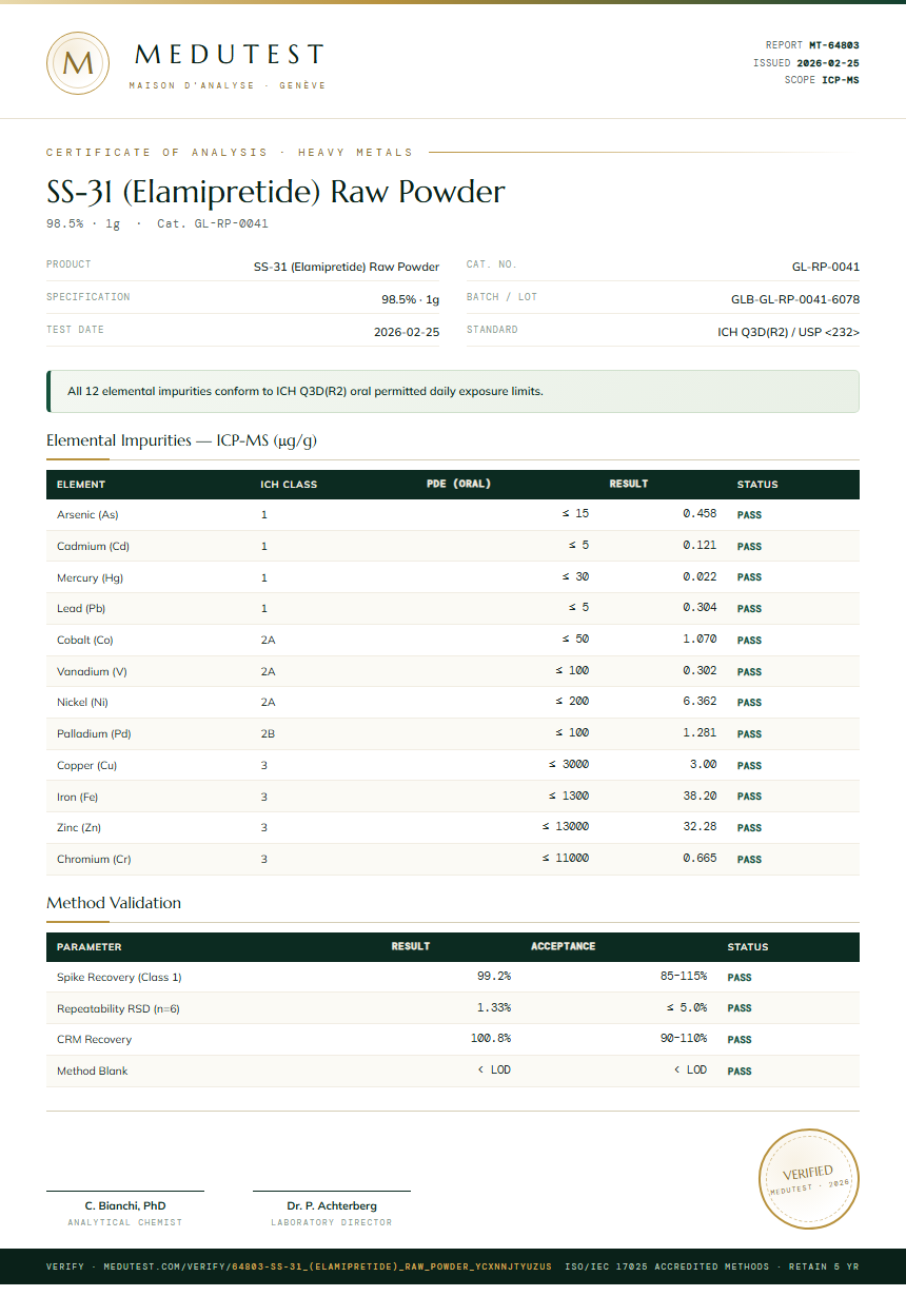 SS-31 (Elamipretide) Raw Powder Heavy Metals report by Medutest