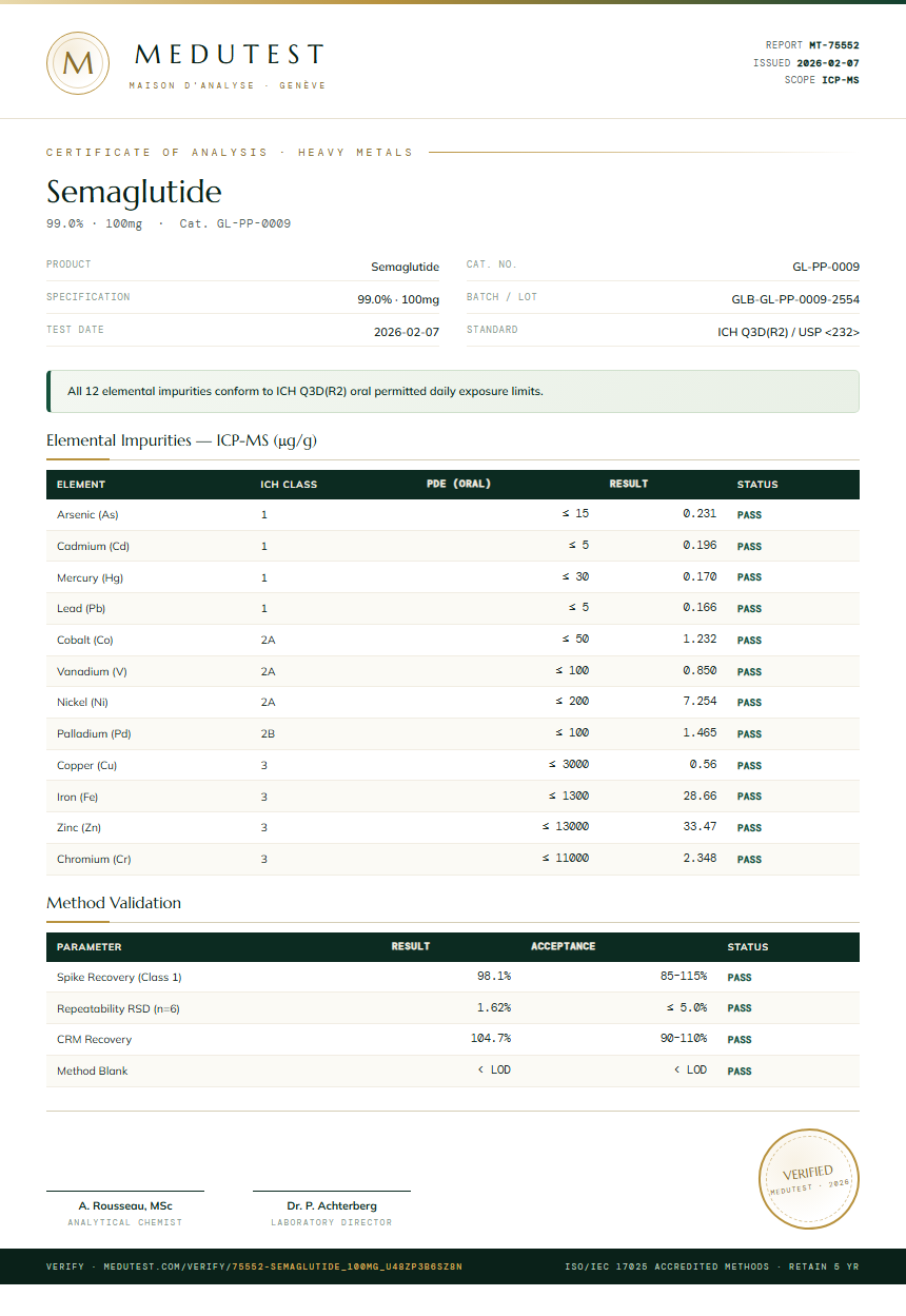 Semaglutide Heavy Metals report by Medutest
