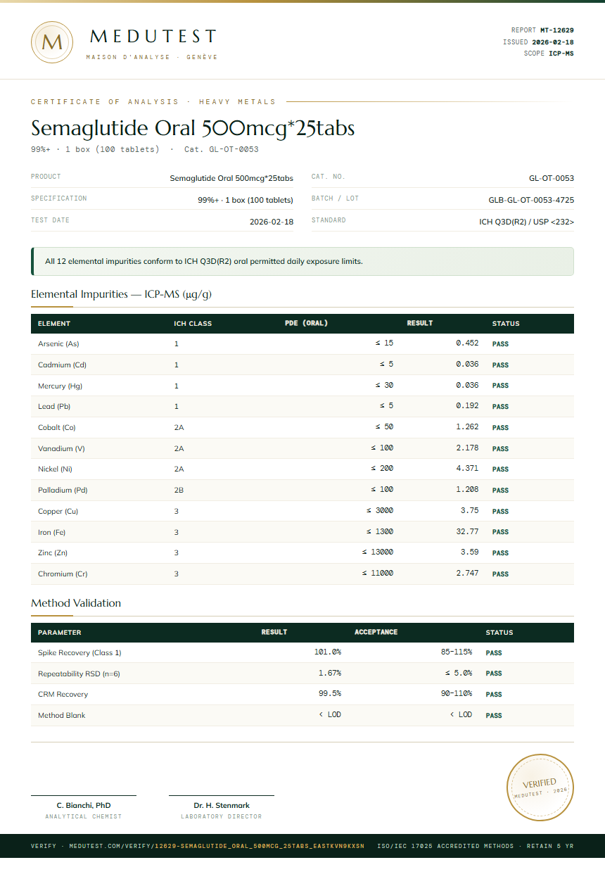 Semaglutide Oral 500mcg*25tabs Heavy Metals report by Medutest
