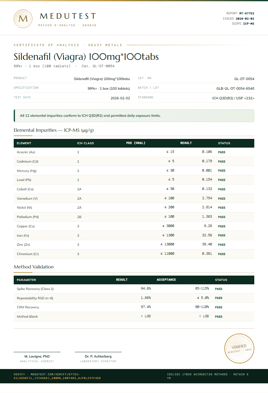 Sildenafil (Viagra) 100mg*100tabs Heavy Metals report by Medutest