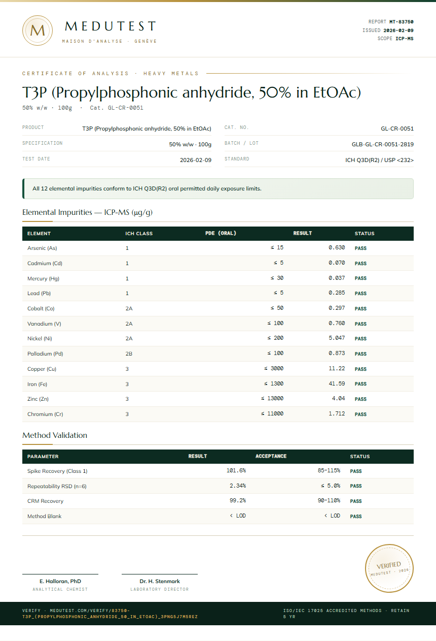 T3P (Propylphosphonic anhydride, 50% in EtOAc) Heavy Metals report by Medutest