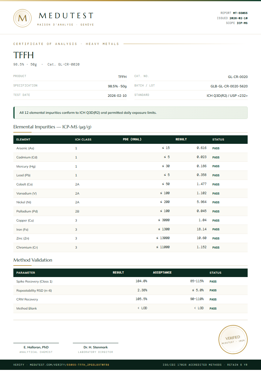 TFFH Heavy Metals report by Medutest
