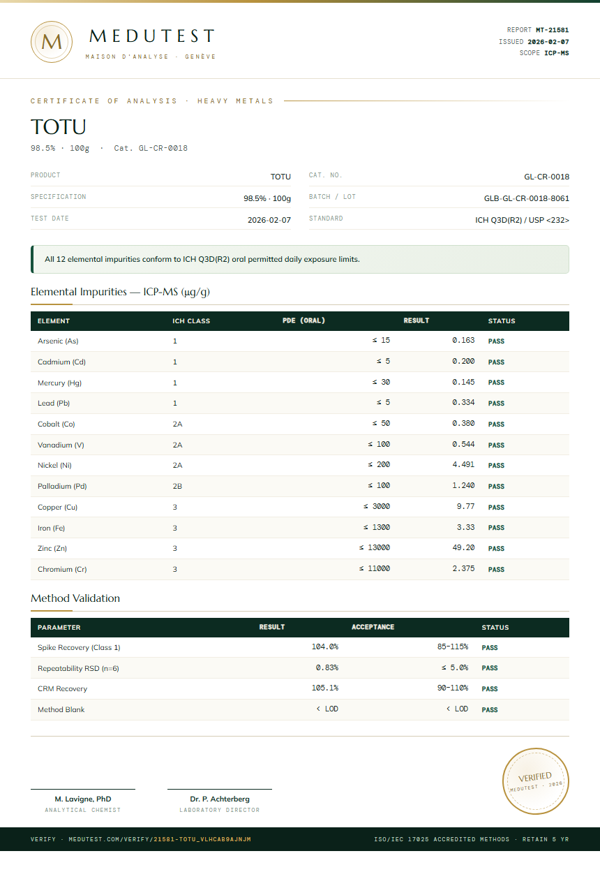 TOTU Heavy Metals report by Medutest