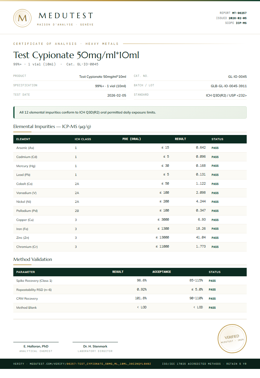 Test Cypionate 50mg/ml*10ml Heavy Metals report by Medutest