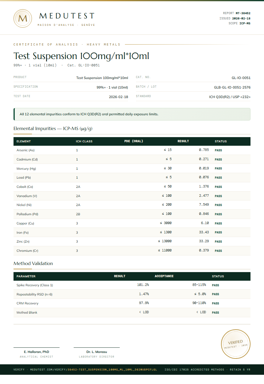 Test Suspension 100mg/ml*10ml Heavy Metals report by Medutest