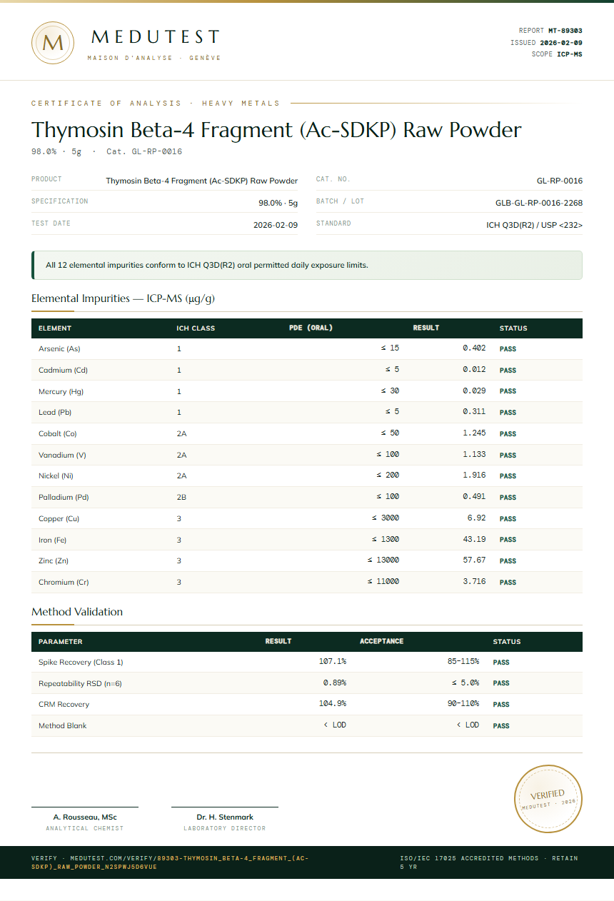 Thymosin Beta-4 Fragment (Ac-SDKP) Raw Powder Heavy Metals report by Medutest