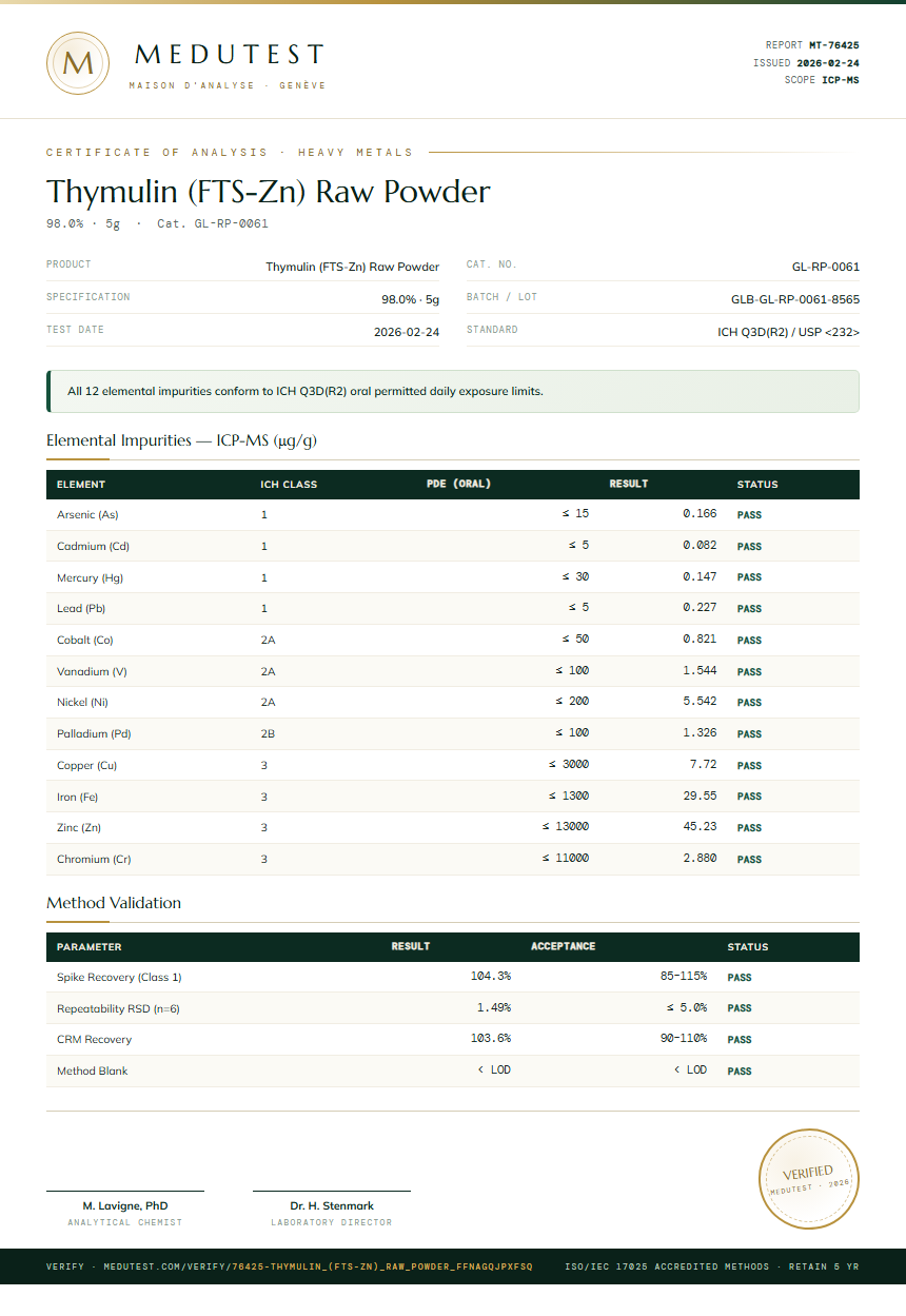 Thymulin (FTS-Zn) Raw Powder Heavy Metals report by Medutest