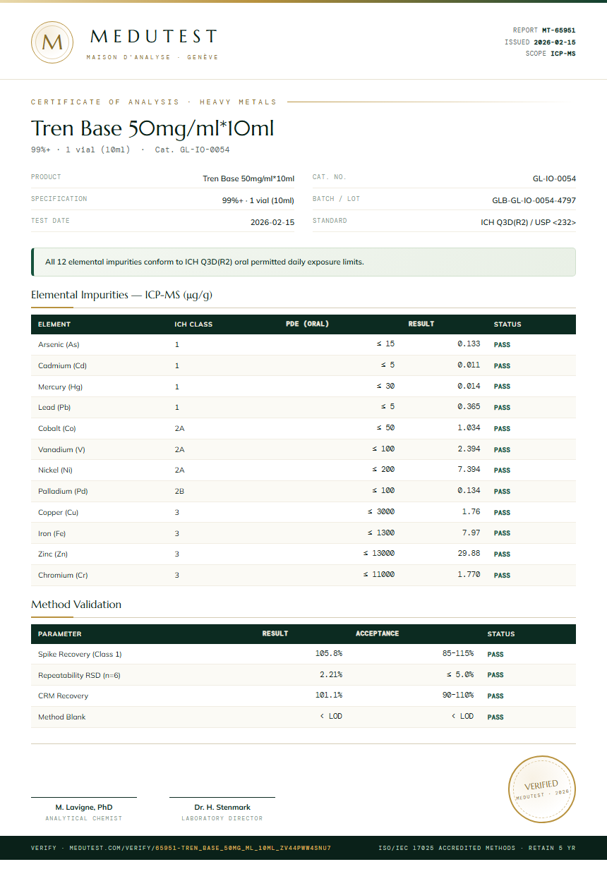 Tren Base 50mg/ml*10ml Heavy Metals report by Medutest