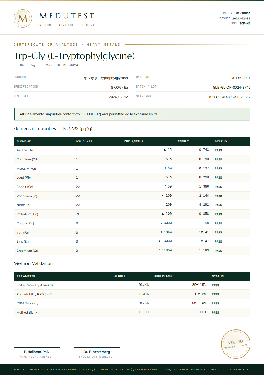 Trp-Gly (L-Tryptophylglycine) Heavy Metals report by Medutest