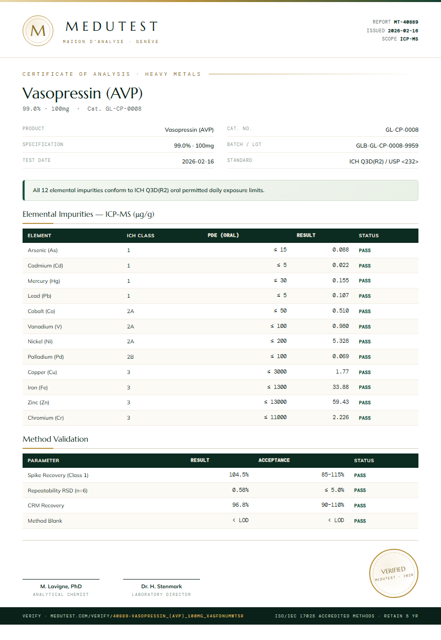 Vasopressin (AVP) Heavy Metals report by Medutest