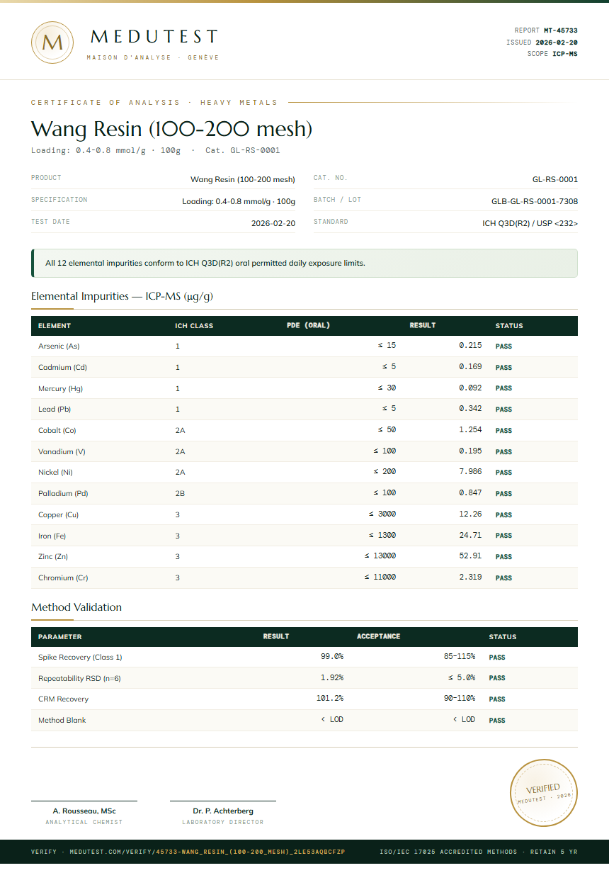 Wang Resin (100-200 mesh) Heavy Metals report by Medutest