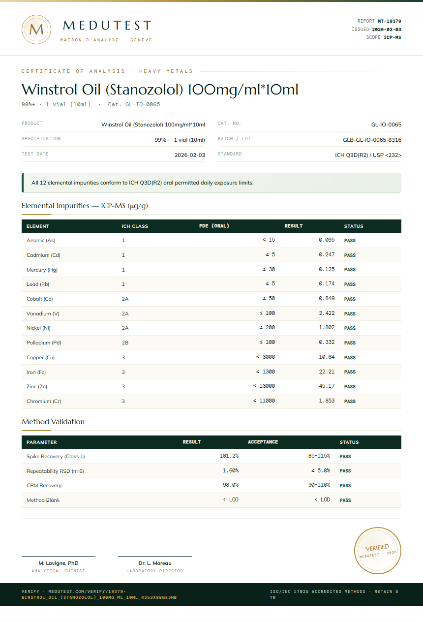 Winstrol Oil (Stanozolol) 100mg/ml*10ml Heavy Metals report by Medutest
