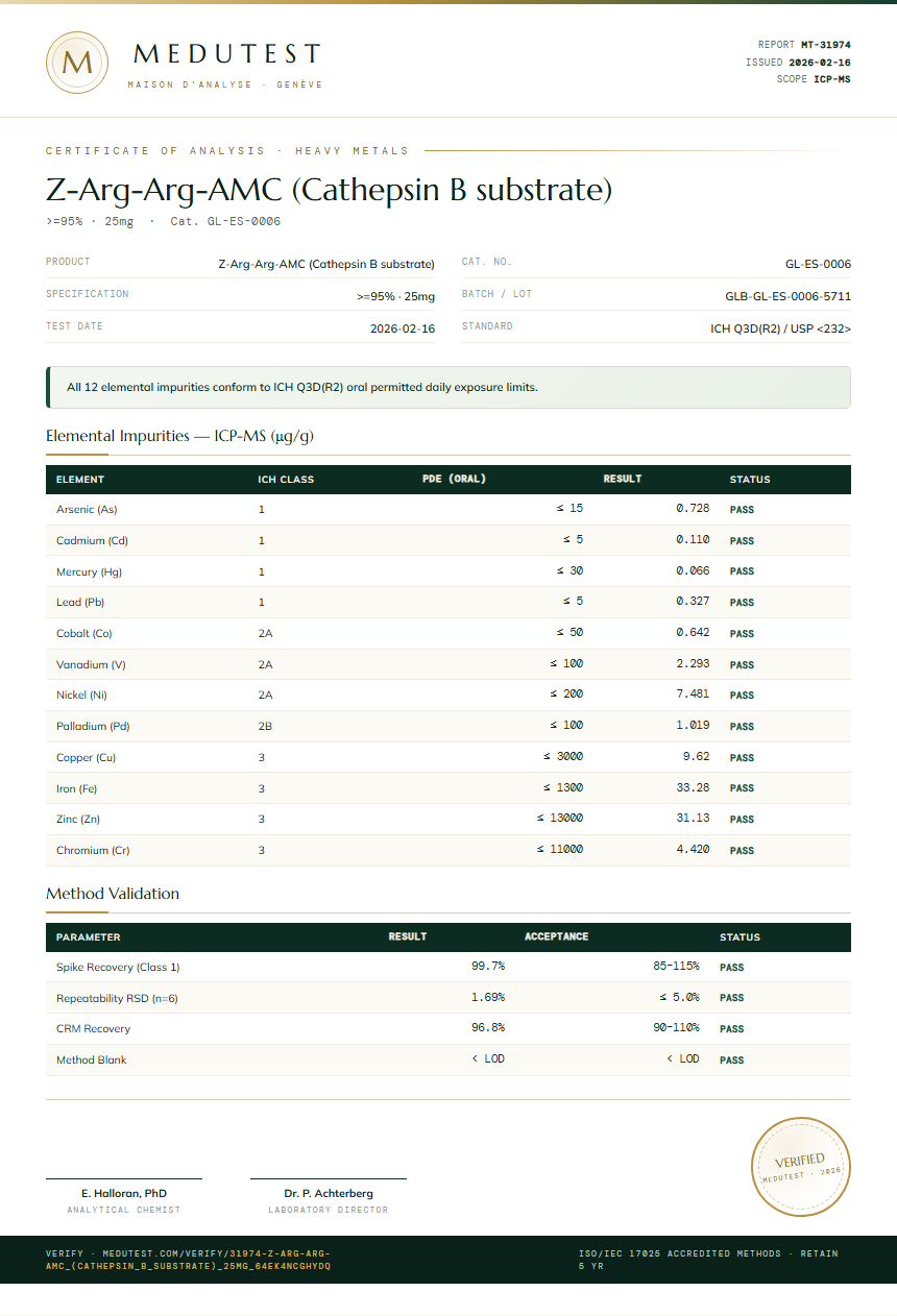 Z-Arg-Arg-AMC (Cathepsin B substrate) Heavy Metals report by Medutest