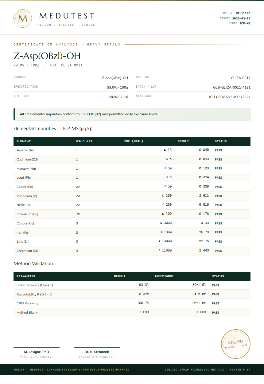 Z-Asp(OBzl)-OH Heavy Metals report by Medutest