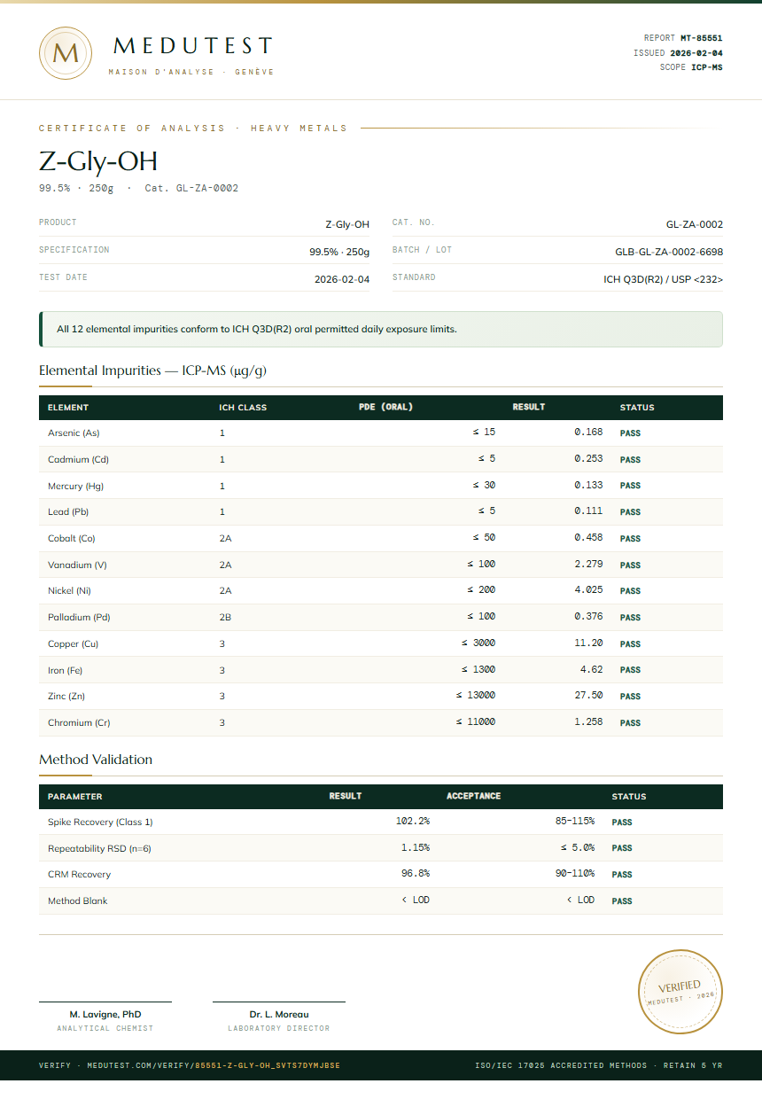 Z-Gly-OH Heavy Metals report by Medutest