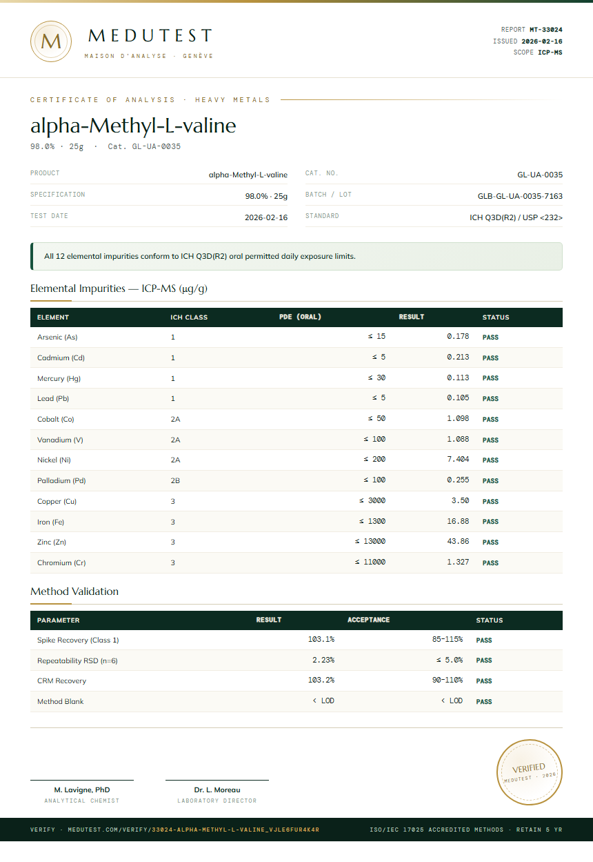 alpha-Methyl-L-valine Heavy Metals report by Medutest