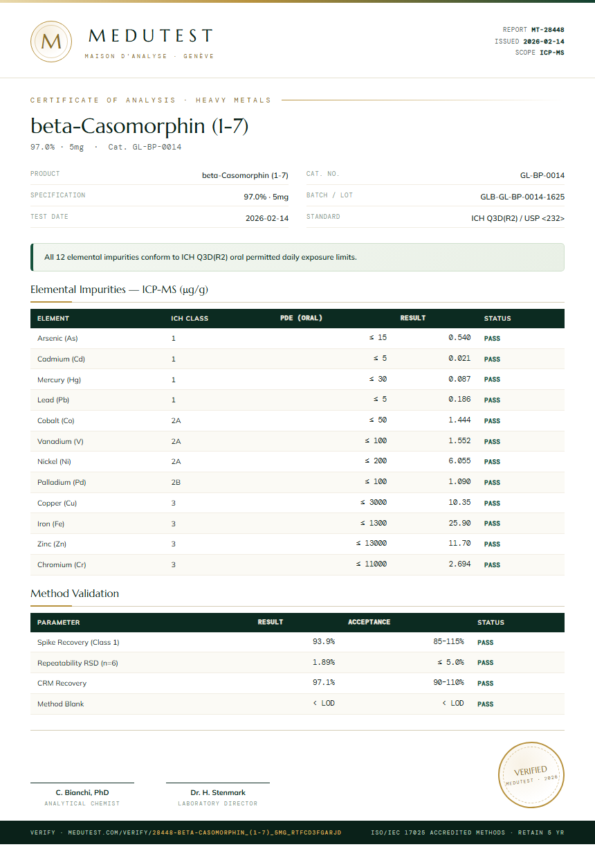 beta-Casomorphin (1-7) Heavy Metals report by Medutest