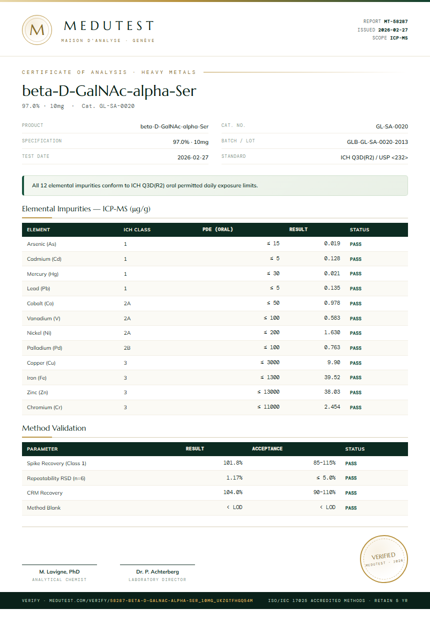 beta-D-GalNAc-alpha-Ser Heavy Metals report by Medutest