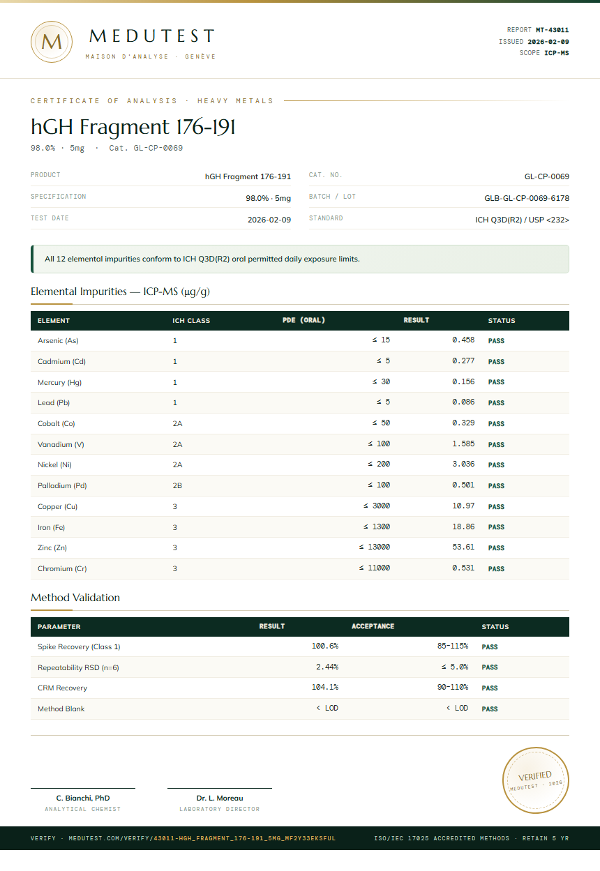 hGH Fragment 176-191 Heavy Metals report by Medutest