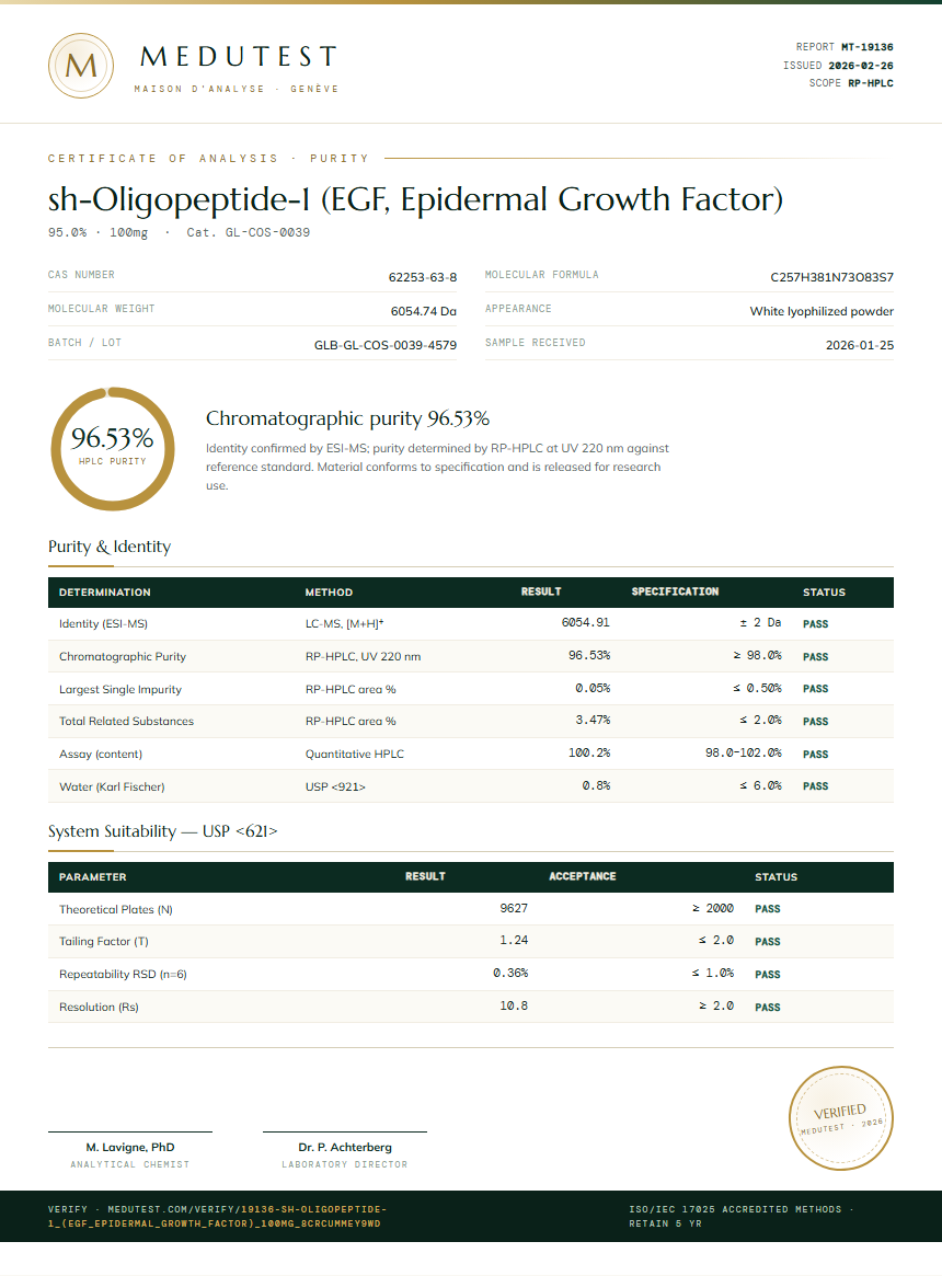 sh-Oligopeptide-1 (EGF, Epidermal Growth Factor) Purity (HPLC) report by Medutest