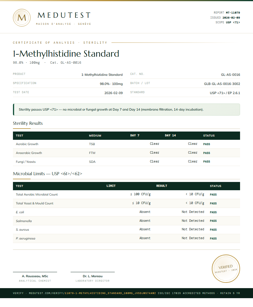 1-Methylhistidine Standard Sterility report by Medutest
