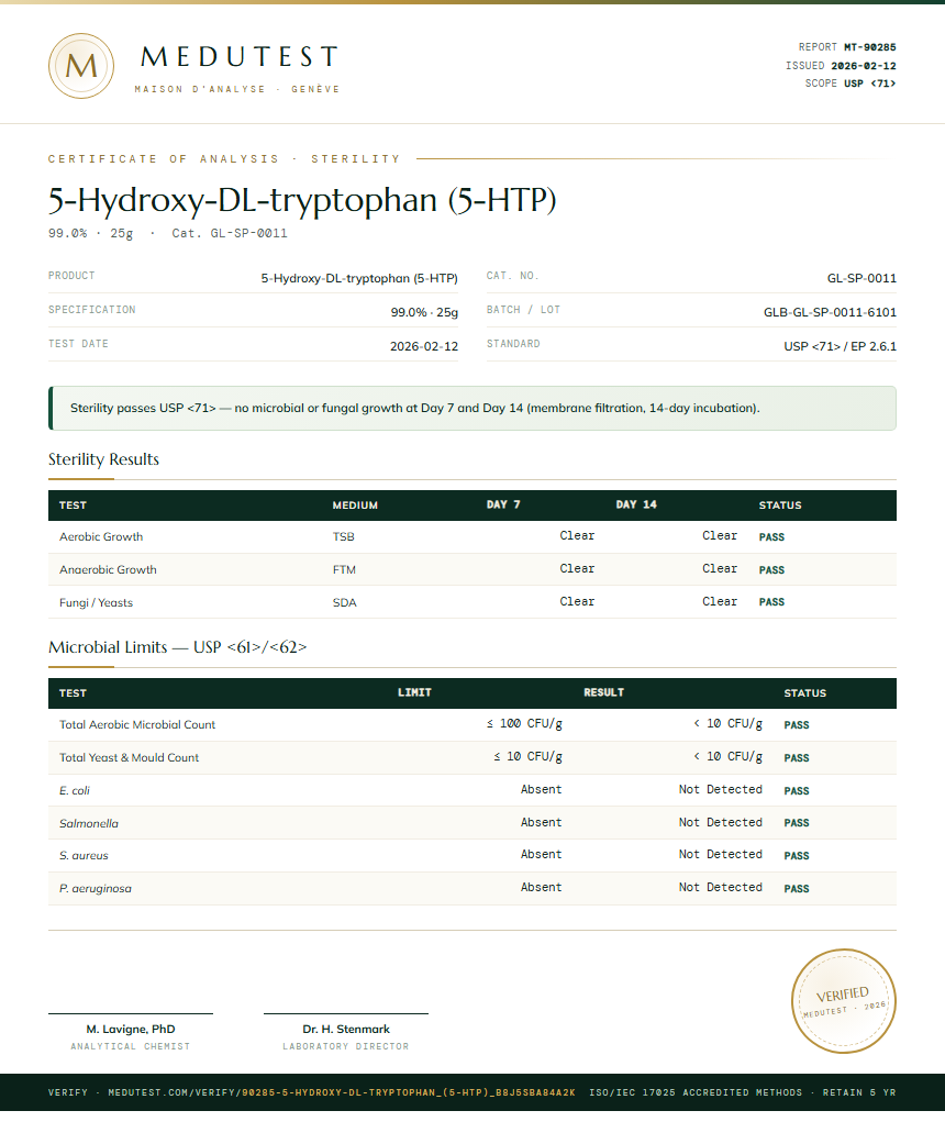 5-Hydroxy-DL-tryptophan (5-HTP) Sterility report by Medutest